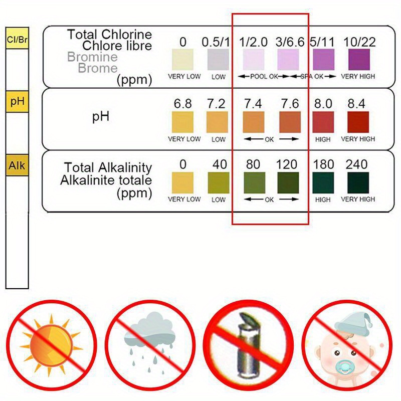 3 In 1 Test Paper Chlorine Imm - Marine Aquarium Bacteria recensione e prezzo