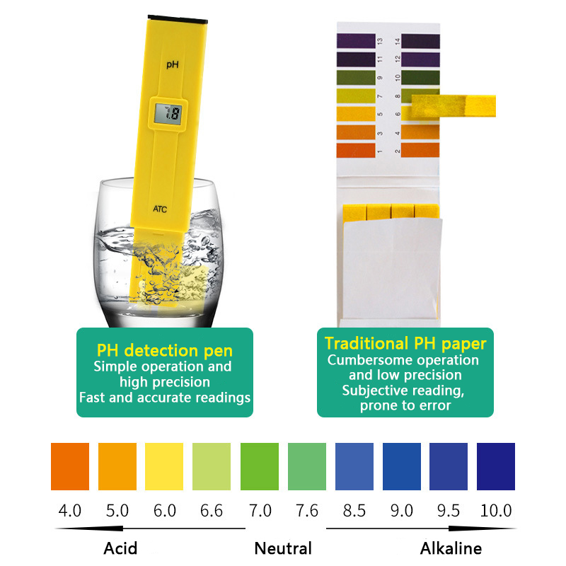 PH Meter Digital PH Tester Wat - Marine Aquarium Water Analyzer recensione e prezzo