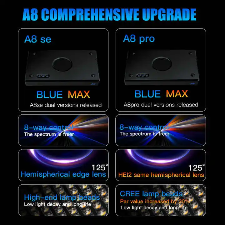 TLF Origin Supplier A8SE II/A8 - Aquarium And Marine recensione e prezzo