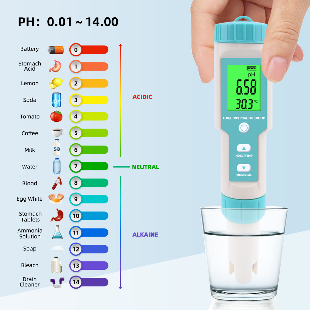 New 7 in 1 PH/TDS/EC/ORP/Salin - Marine Aquarium Water Analyzer recensione e prezzo