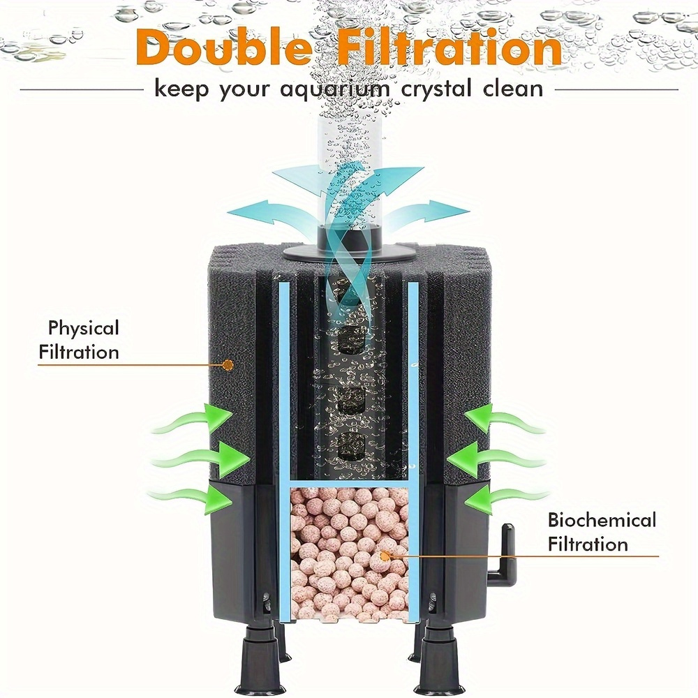 Water Fairy Filter Aquarium Sp - Marine Aquarium Bacteria recensione e prezzo