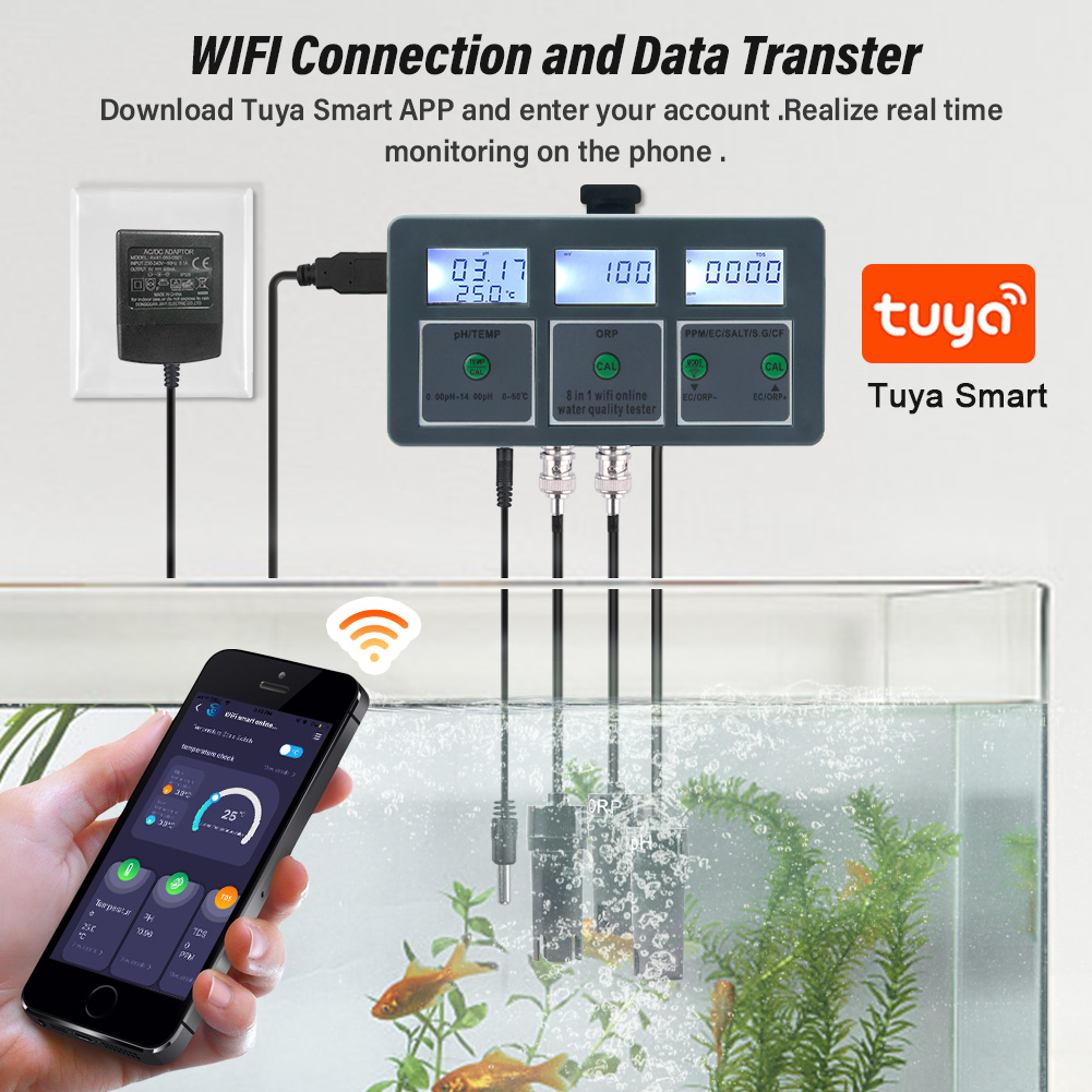 Yieryi WiFi Tuya Smart PH ORP  - Marine Aquarium Water Analyzer recensione e prezzo
